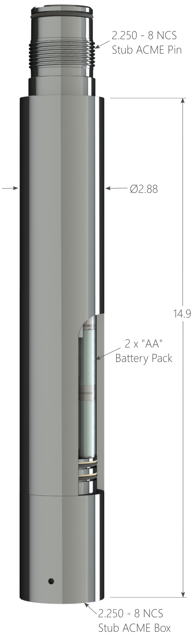 Coil Force Gauge